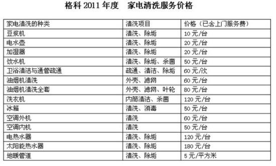 家电清洗设备有哪些？清洗全套电器的机子多少钱（家(图1)