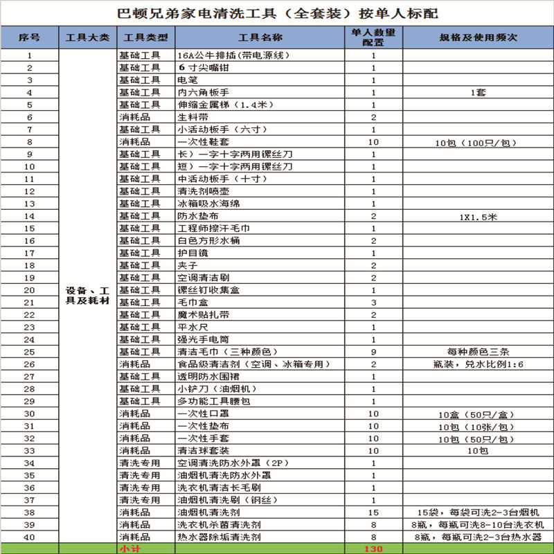 哪家电器清洗公司比较好？(图1)