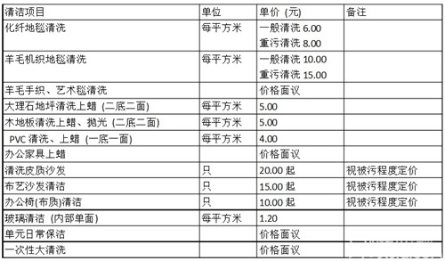大祥区日常保洁清理化粪池公司钟点工卫生电话(图1)