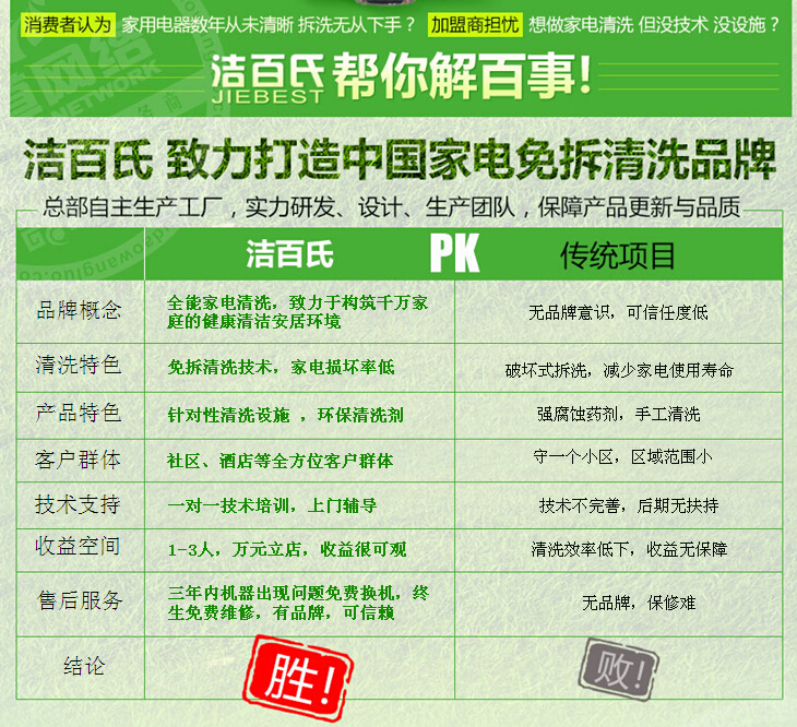 冰洗出口逆势增长对冲空调压力家电分化机遇显现(图1)