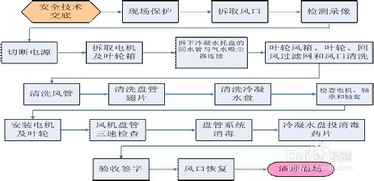 空调清洗优惠方案(图1)
